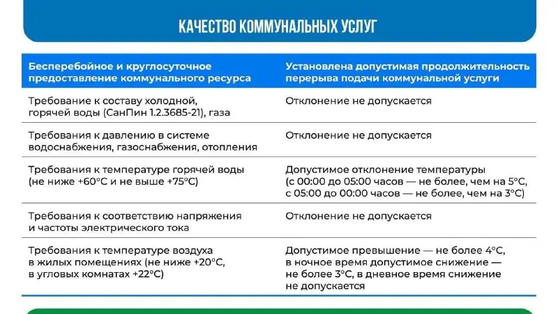 Государственная жилищная инспекция Приморского края