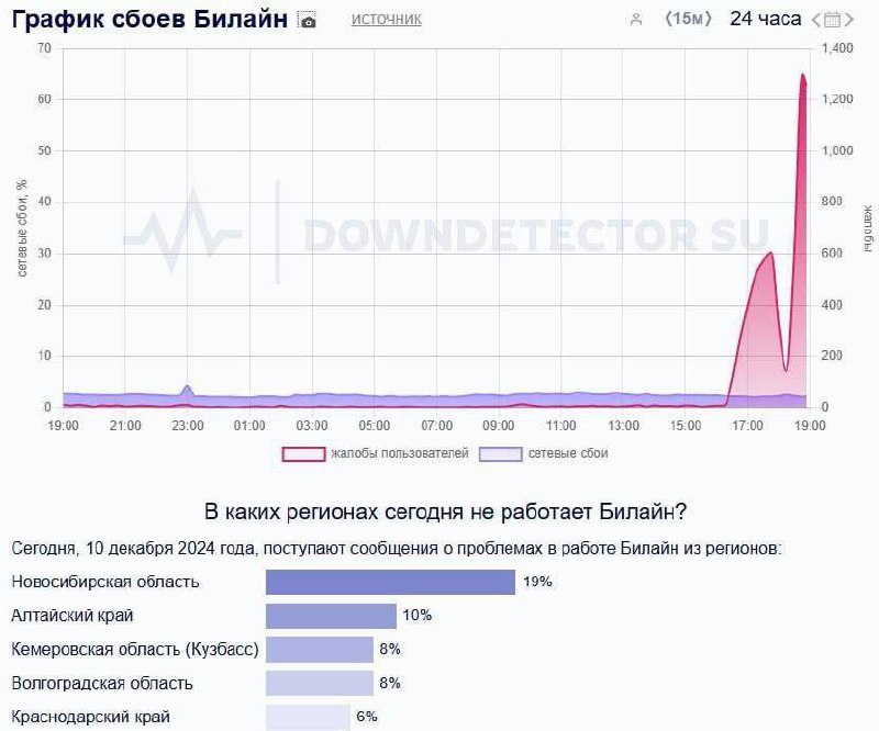 Сбой работы Билайна