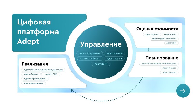 2024 год показал положительную динамику в …