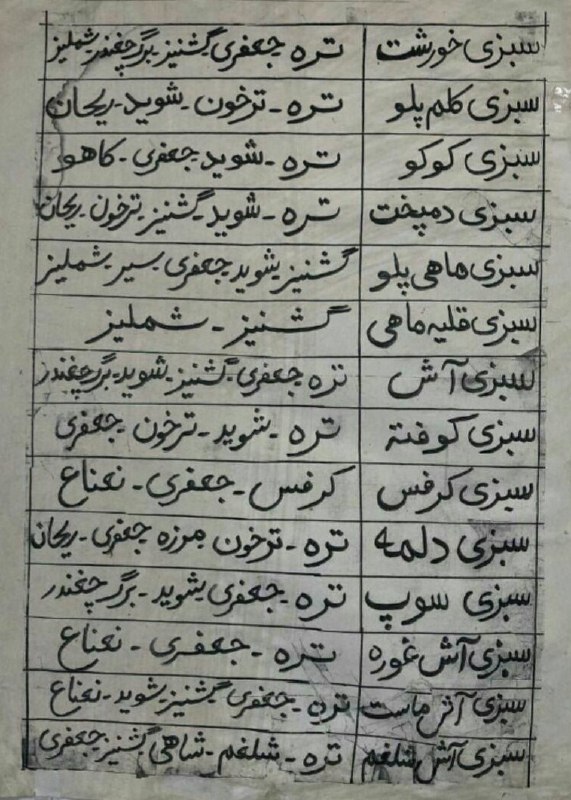***✔*****سبزی هر غذایی شامل کدام سبزی‌ها …