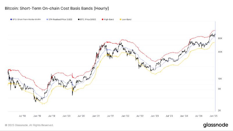 At the moment, $125K marks the …