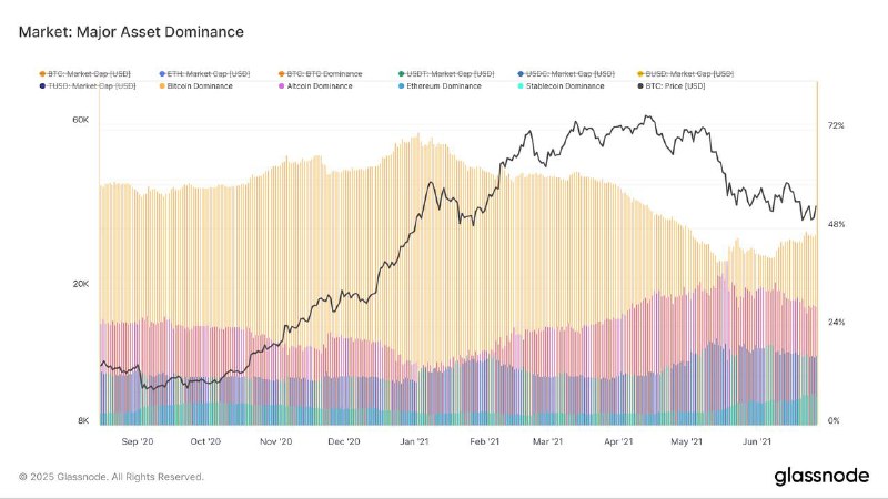 Glassnode