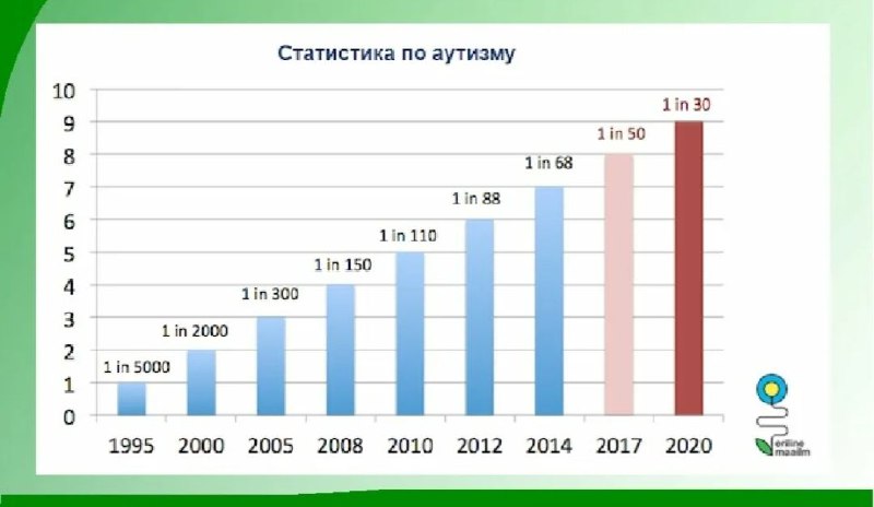 Для тех специалистов, кто следуя методичкам …