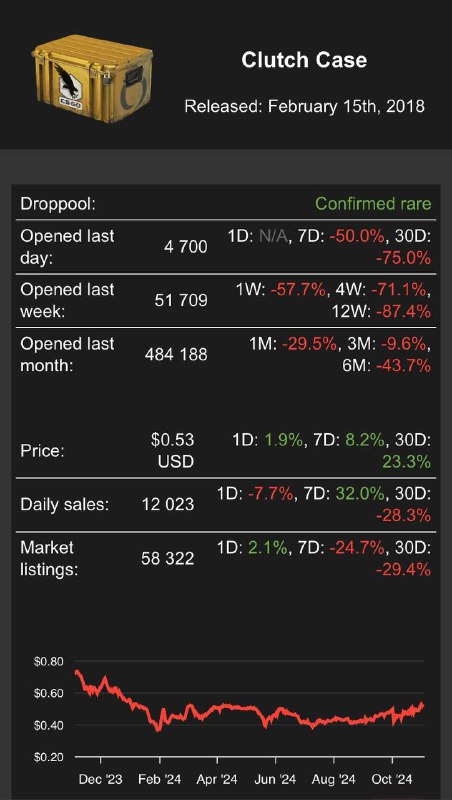 GLOBAL INVESTORS