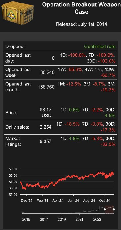 GLOBAL INVESTORS