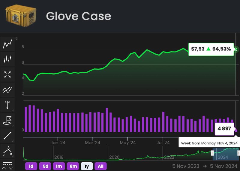 GLOBAL INVESTORS