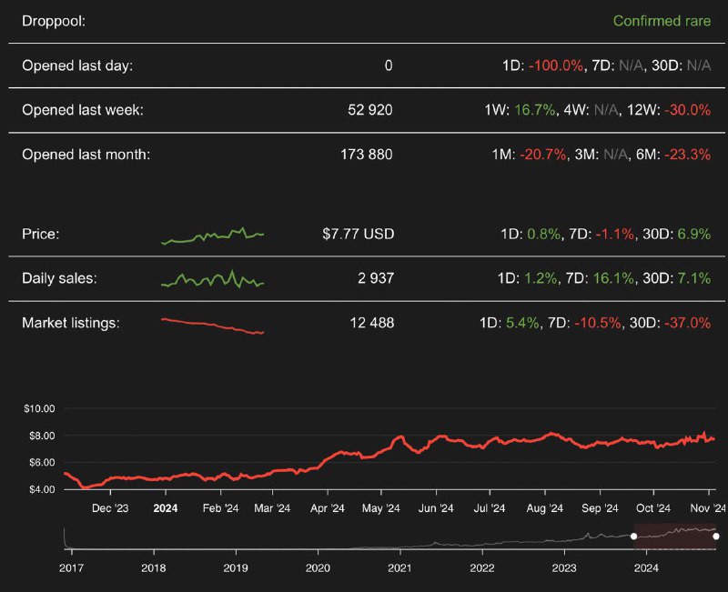 GLOBAL INVESTORS