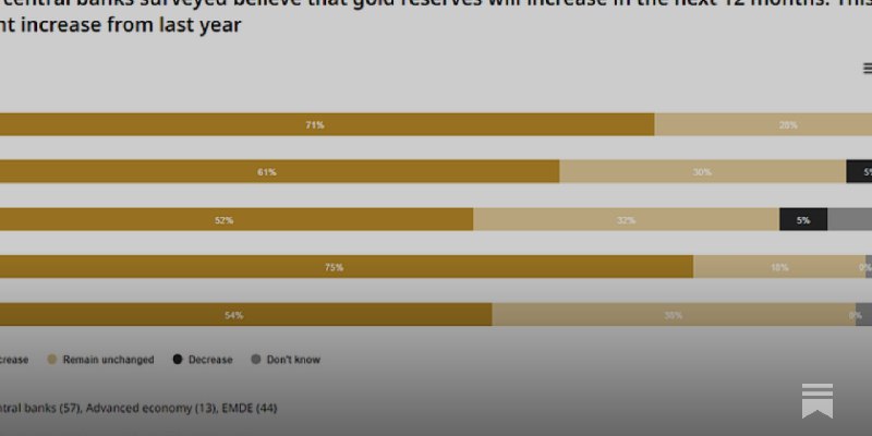 The currency printers are buying gold. What are you doing?