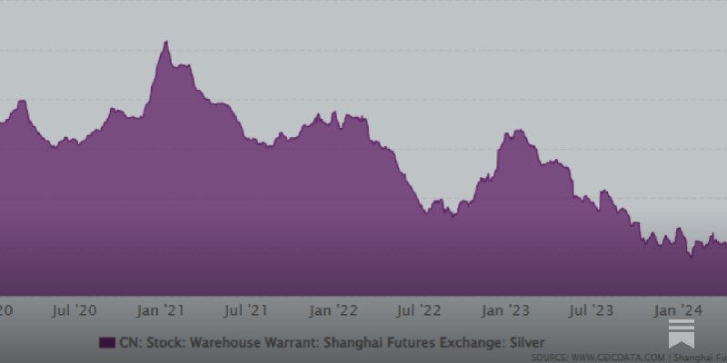 Silver Squeeze, Gold, Economic & Political Events NOW - David Jensen