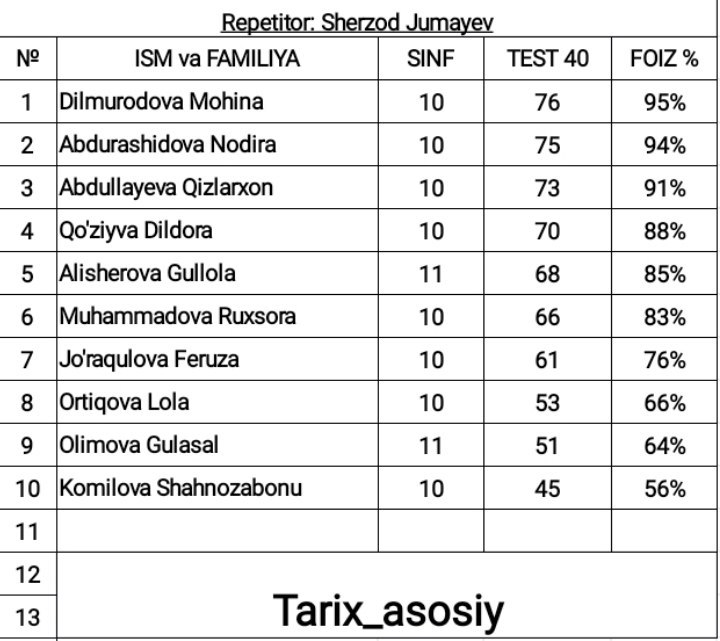 [#Tarix\_asosiy](?q=%23Tarix_asosiy)***🏛******🏛******🏛***