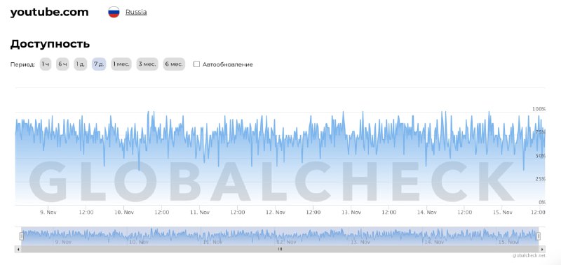 GlobalCheck не фиксирует никаких изменений в …