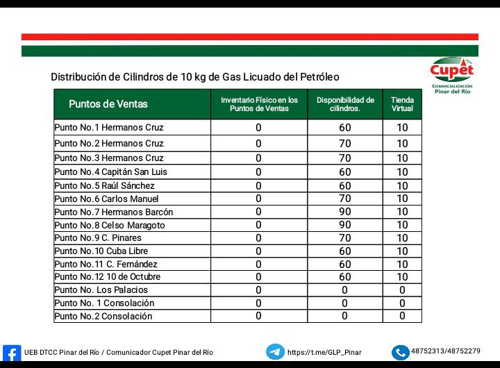 Distribución para mañana miércoles 4 de …