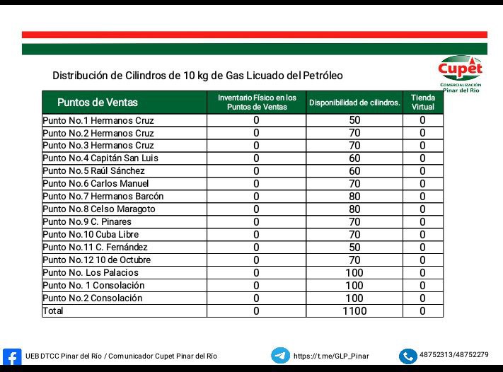 Distribución para mañana jueves 5 de …