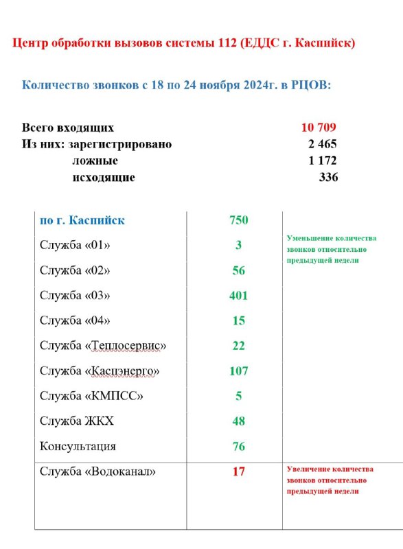 Управление по делам ГО и ЧС …