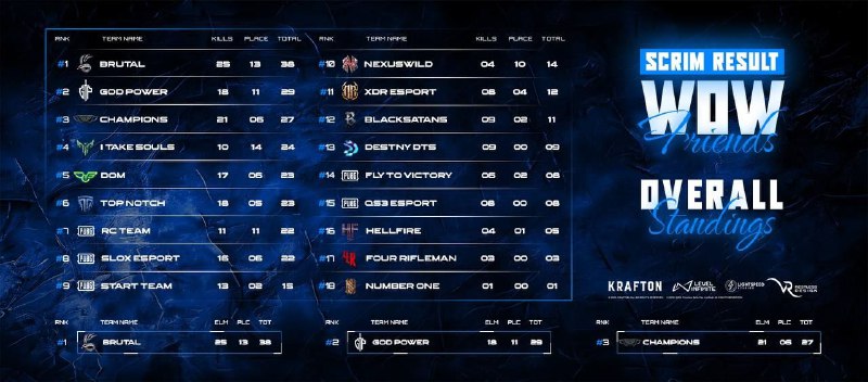 FRIENDS DAILY SCRIM RESULT