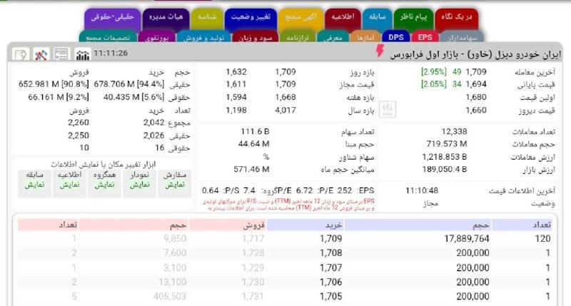 #خاور ۱۷۰ صف خرید فیکس چارت …