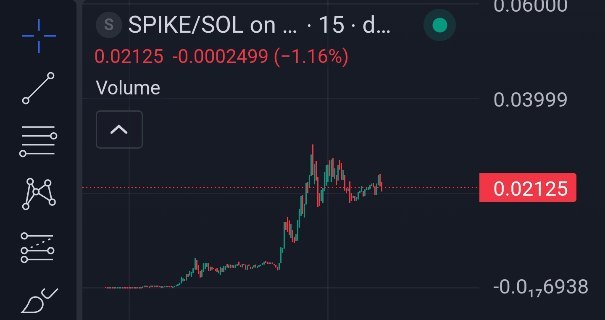 $SPIKE | SOL ***?***|