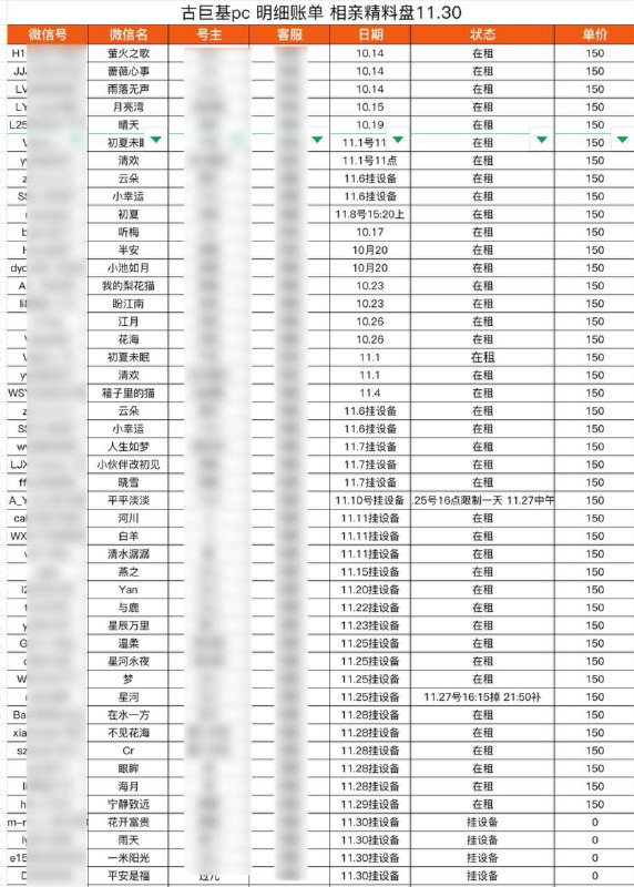 好久不发了 总有人觉得续租效果是跟你们催牛逼呢 加纳