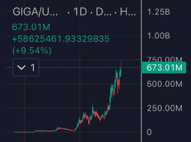 ***🔠******🔠******🔠******🔠*** $GIGA HIT 750M ***💎*** now …