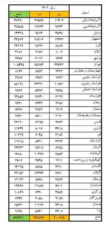 خبر گوهردشت