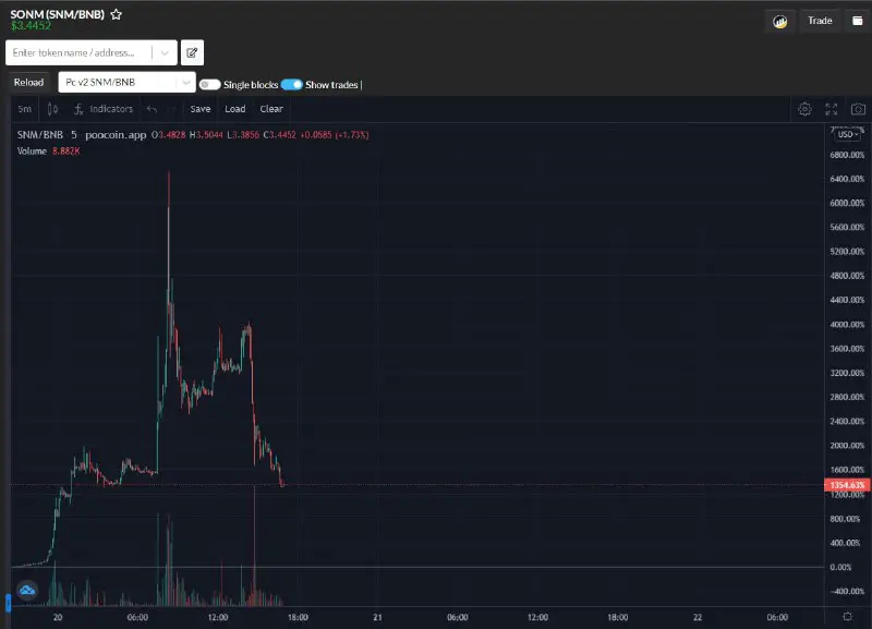 SONM DID MORE THAN 40x FROM …