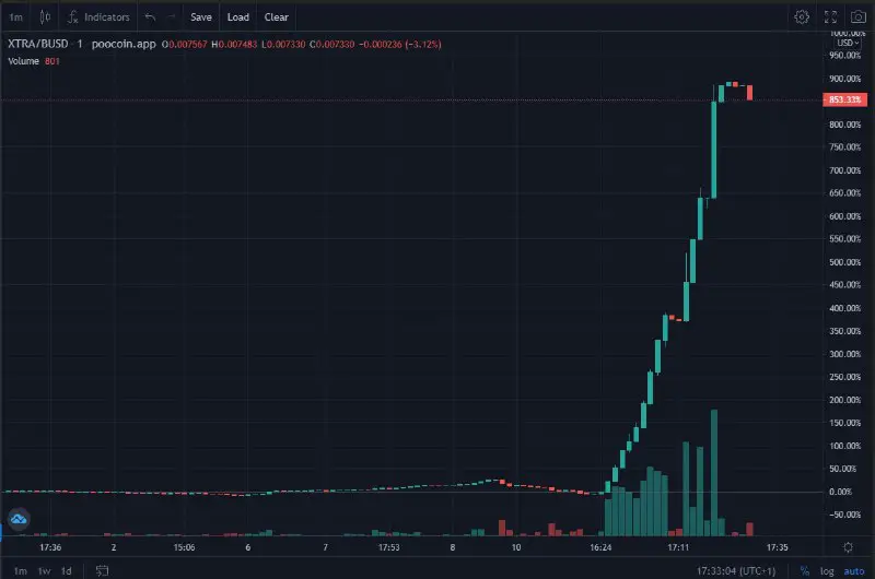 XTRA FUND TOKEN MADE MORE THAN …