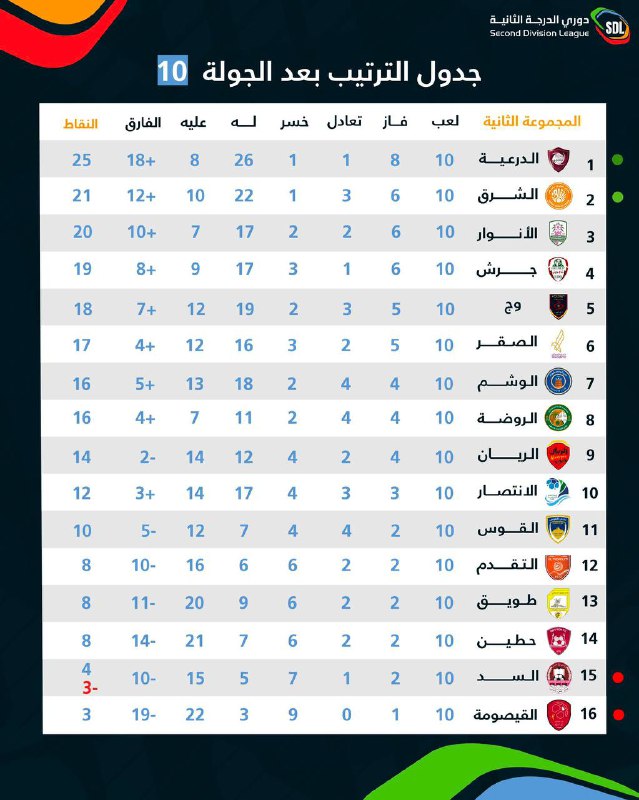 مباريات | جولة 🔥⚽️