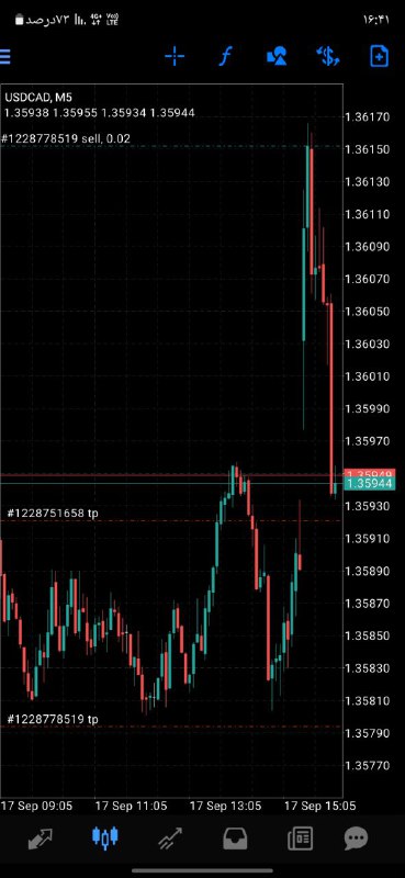 #USDCAD Sell in 1 Step.. Price: …