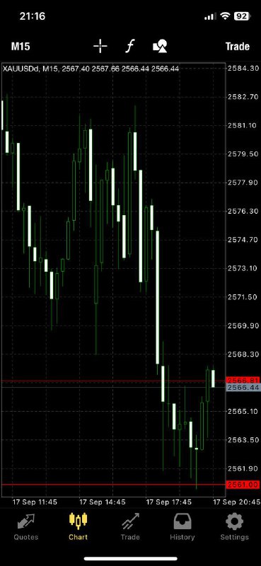 استاپ فعال شد … 30 pips …