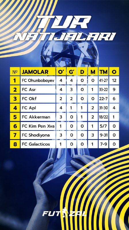 **GOLDEN CUP** FUTZAL loyihasi 4-tur guruhlar …
