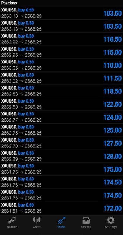 GOLD FX SIGNALS