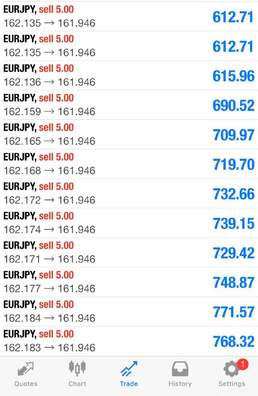 GOLD FX SIGNALS