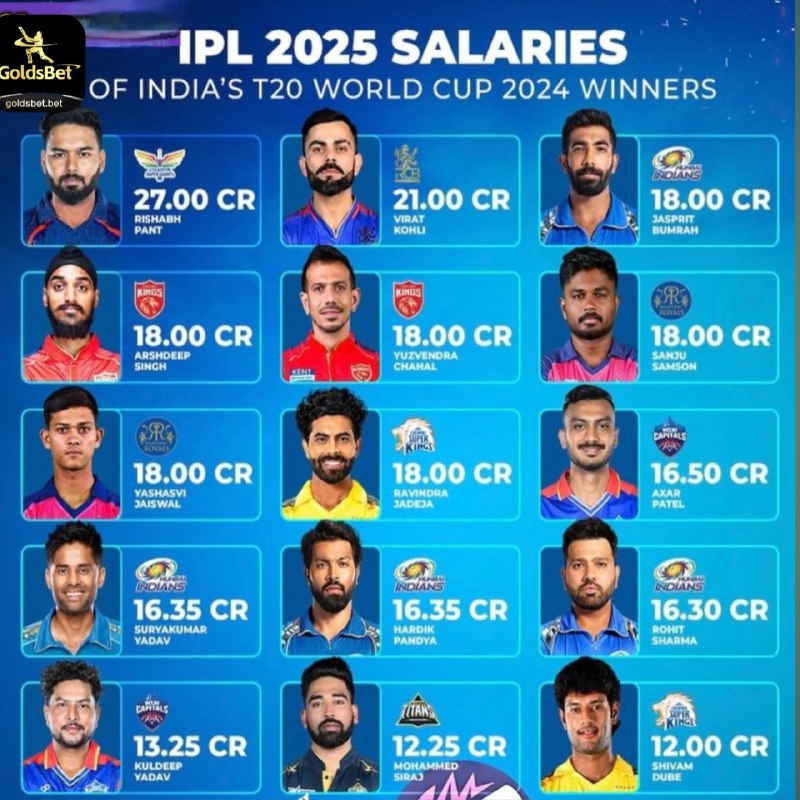 Big bucks for India's T20 World …