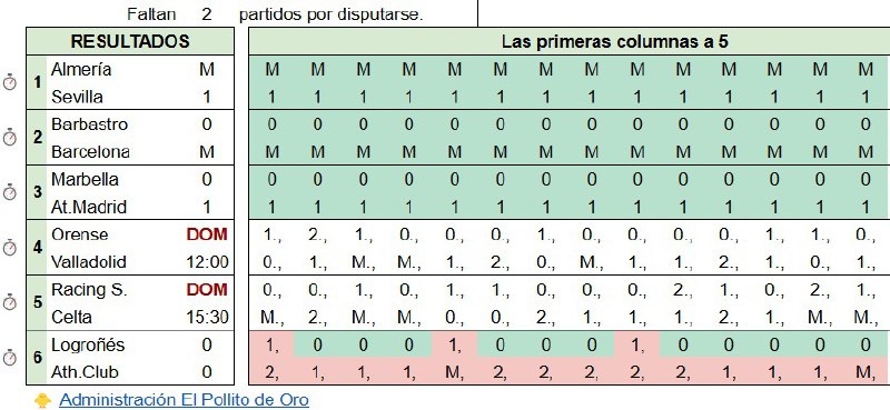 ? Goles con Pollito