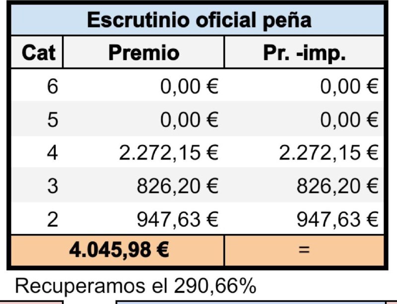 Casi triplicamos. Enhorabuena! ***?***