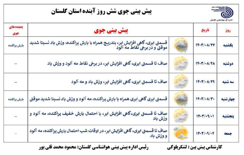 هواشناسی گلستان⁦⁦