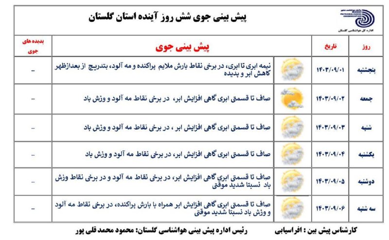 هواشناسی گلستان⁦⁦