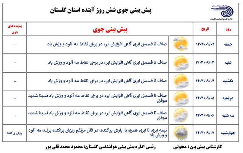 هواشناسی گلستان⁦⁦