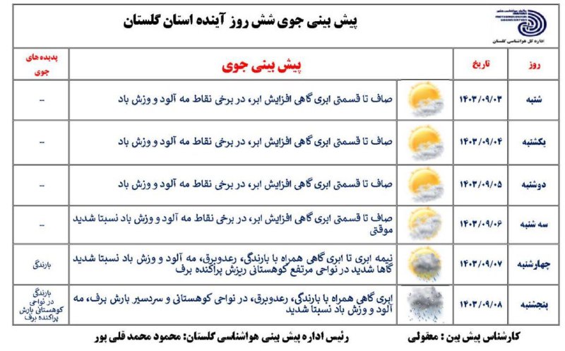 هواشناسی گلستان⁦⁦