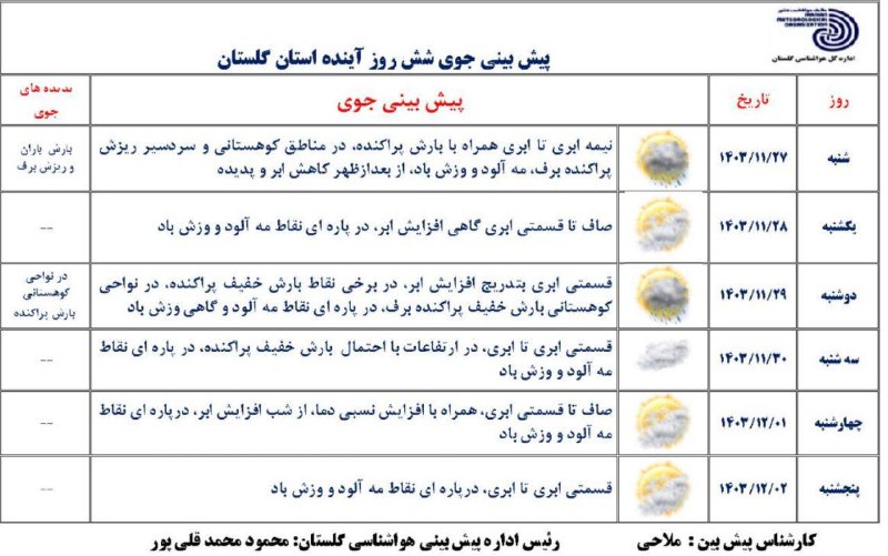 هواشناسی گلستان⁦⁦