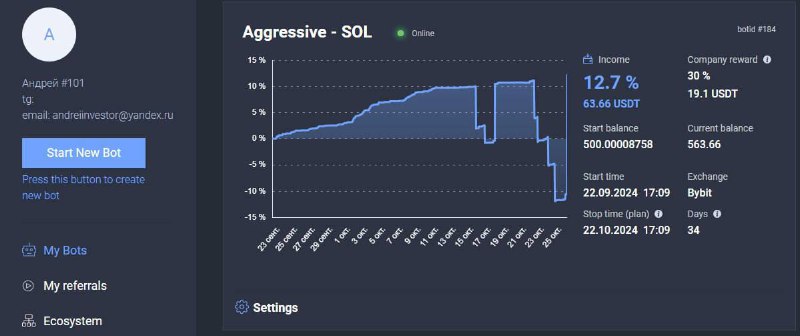 ***🤩*** Результат на лицо 12.7% за …