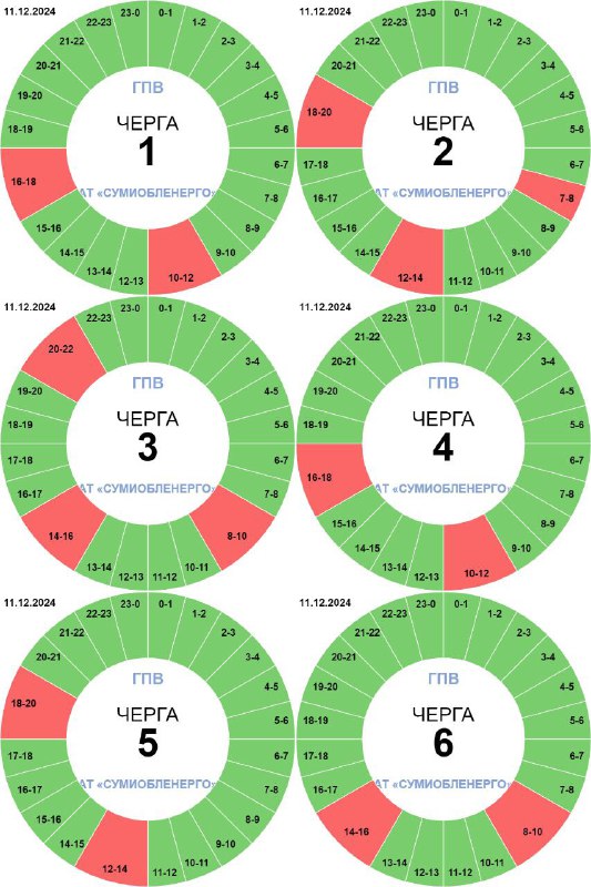 Графік відключень на завтра, 11.12.2024.