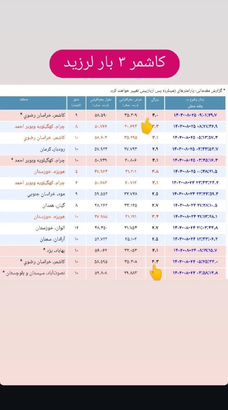 ***⭕️***صبح امروز کاشمر 3 بار لرزید.
