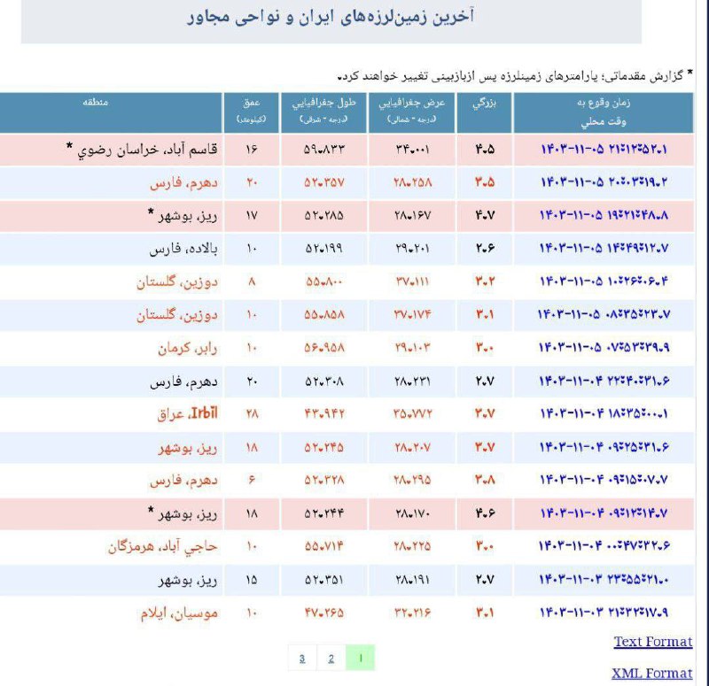 ***🟥*****خبر تکمیلی**