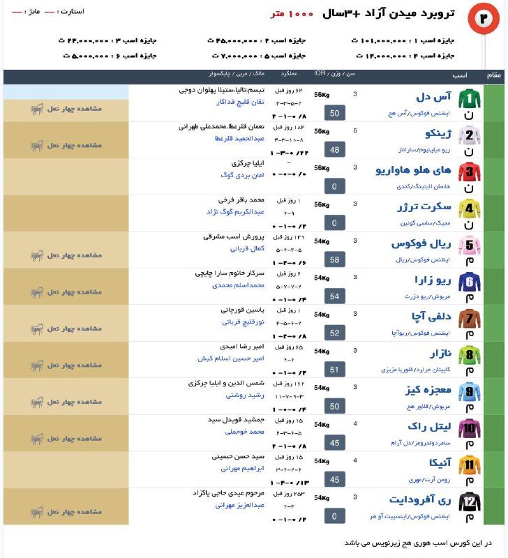 ***2️⃣*** کورس دوم [جمعه]