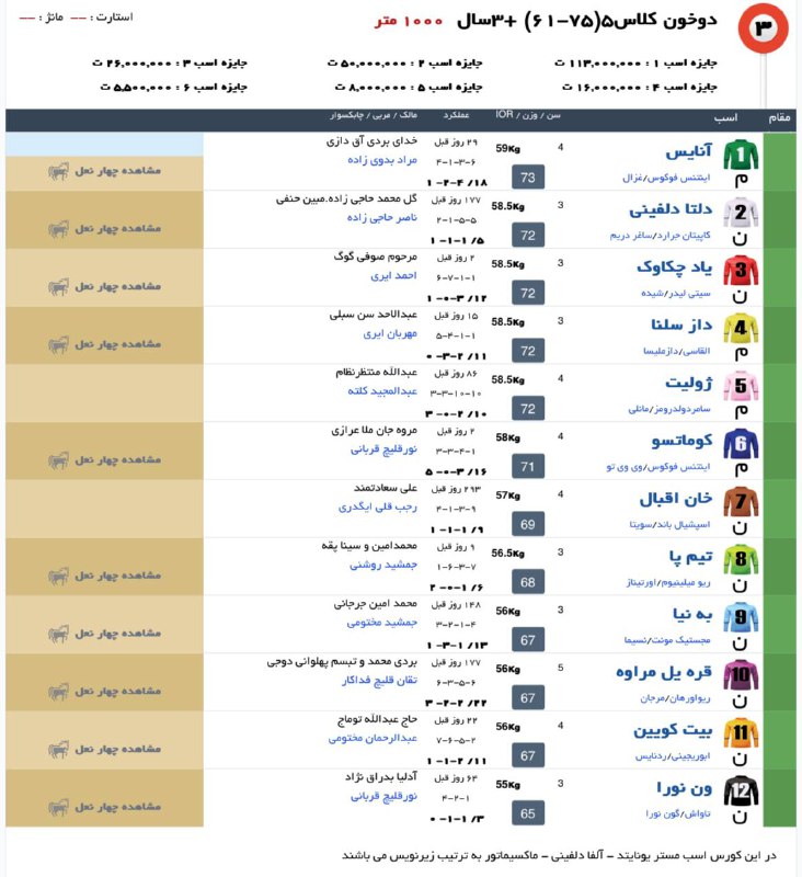 ***3️⃣*** کورس سوم [جمعه]