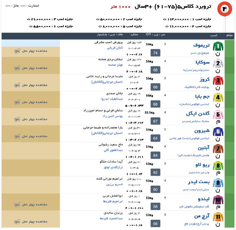 ***4️⃣*** کورس چهارم [جمعه]