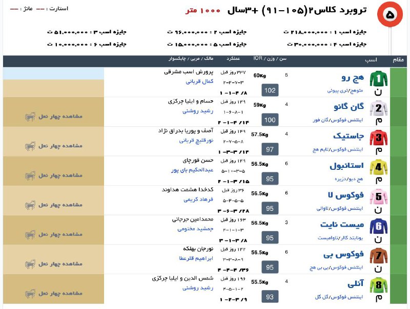 ***5️⃣*** کورس پنجم [جمعه]