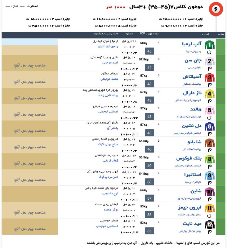 ***6️⃣*** کورس ششم [جمعه]