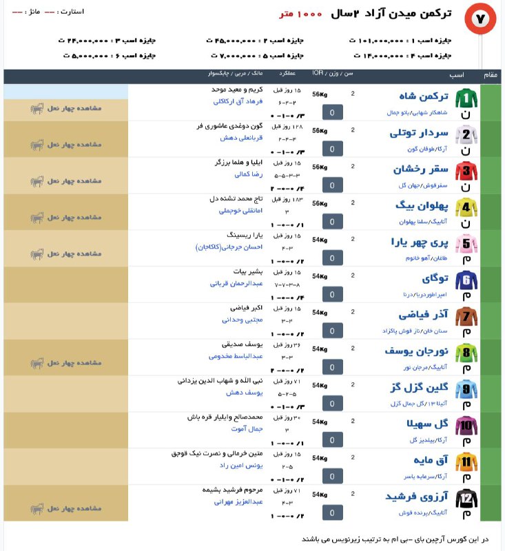 ***7️⃣*** کورس هفتم [جمعه]